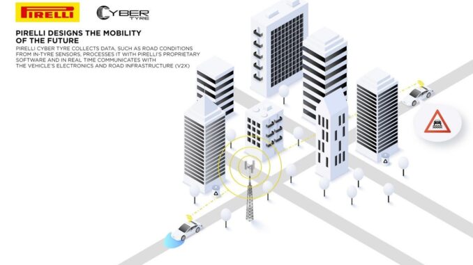 Pirelli Cyber Tyre Technology