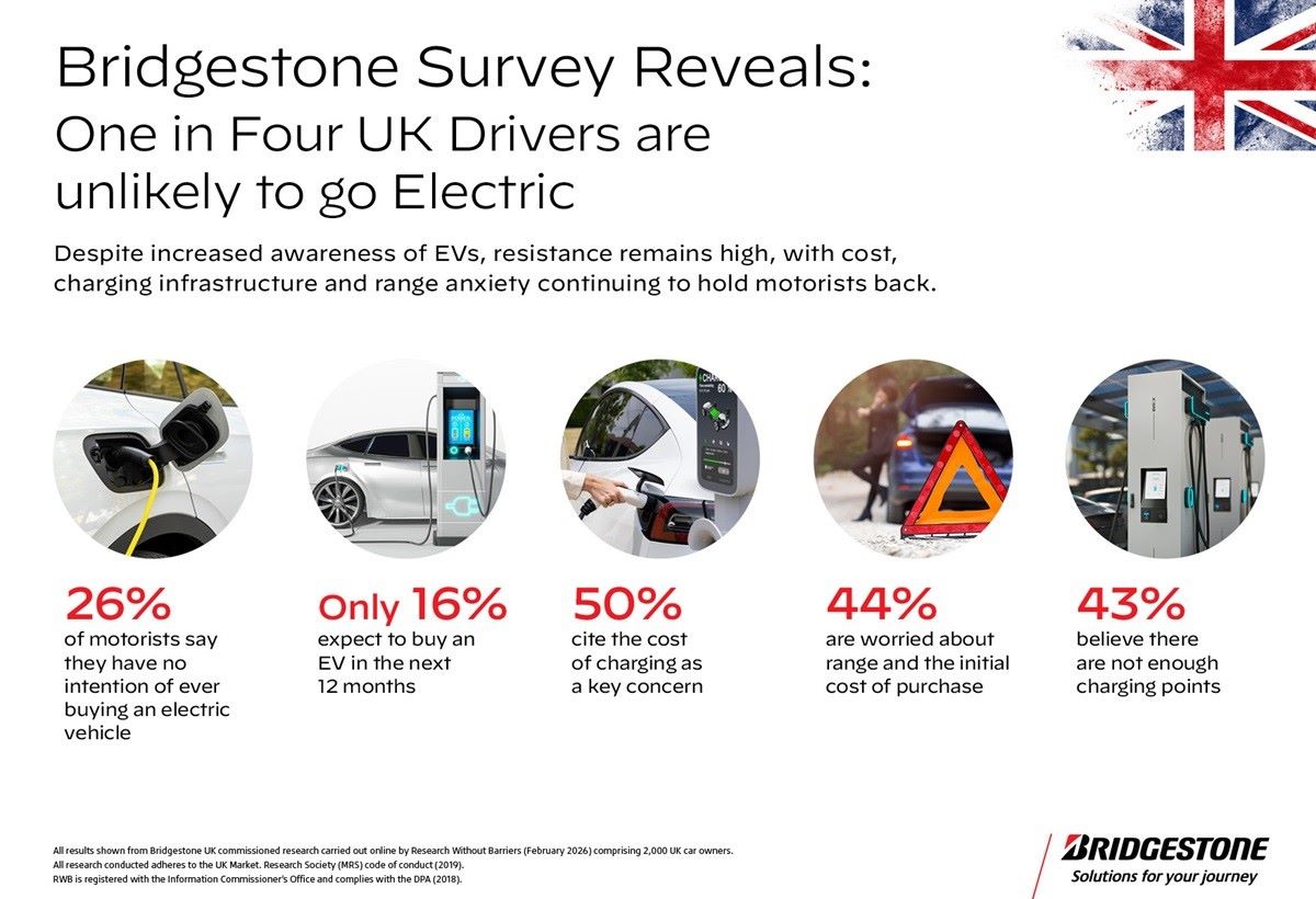 Bridgestone EV Survey